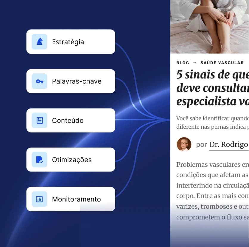 Estratégia de conteúdo